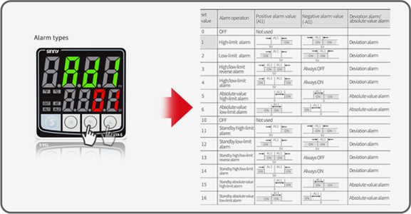 12 alarm modes are available